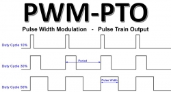 pwm pto la gi  pulse width modulation   pulse train output