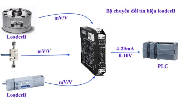 Đấu dây loadcell không hề khó như bạn vẫn nghĩ