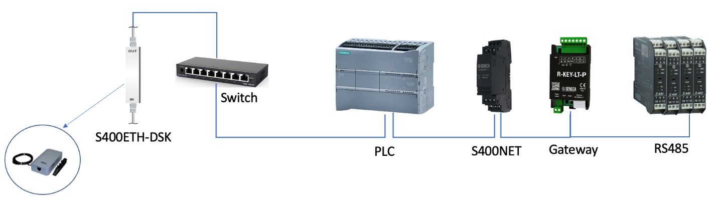 Thiết bị chống sét lan truyền mạng công nghiệp | Seneca S400NET