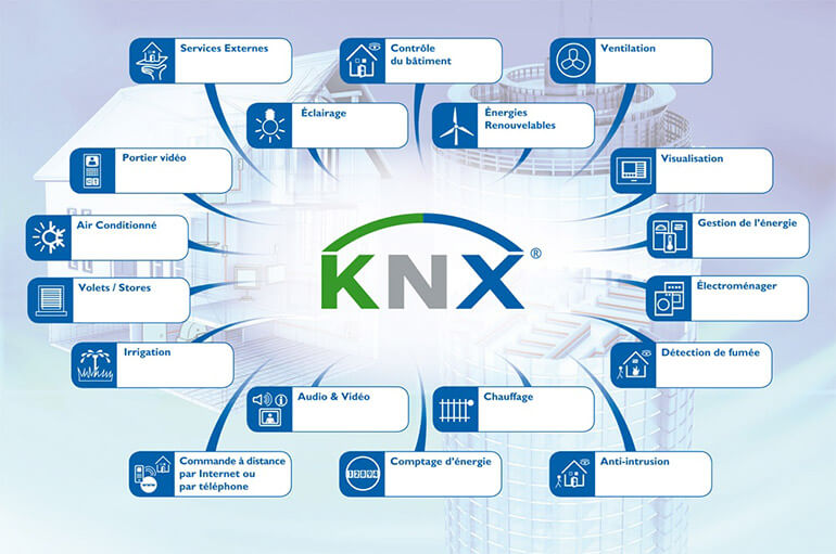 Lập trình ứng dụng giao thức KNX