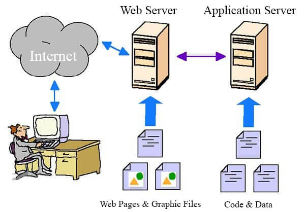 Web Server