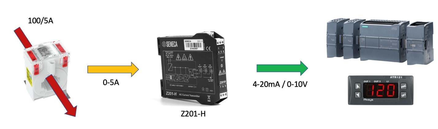 Bộ chuyển đổi 0-5A sang 4-20mA | Z201-H