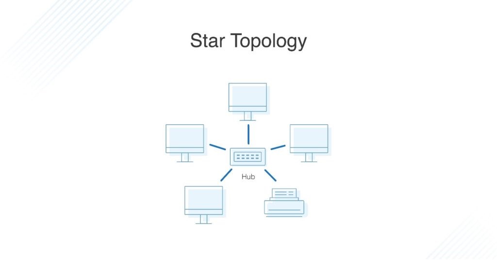 Mạng hình sao (Star Topology)