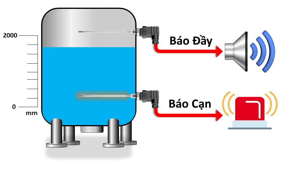 Cảm biến báo mức chất lỏng 